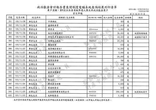 ./廖正井100-10-26-廖正井100-12-29-支出 (5).tif