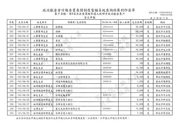 ./林郁方-100-05-19-100-10-20-支出 (12).tif