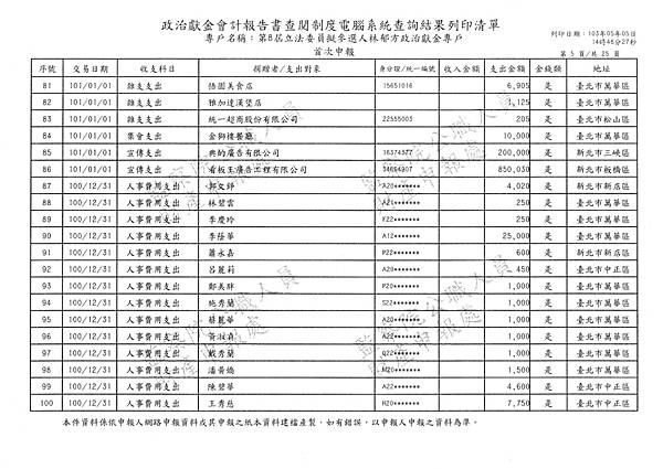 ./林郁方-100-12-11-101-01-07-支出 (5).tif