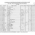 ./廖正井100-12-29-廖正井101-01-31-支出 (7).tif