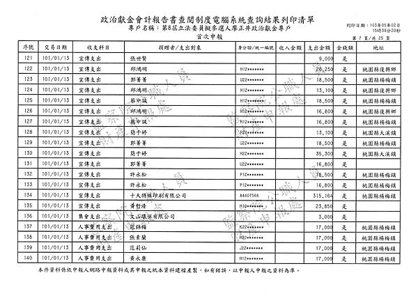 ./廖正井100-12-29-廖正井101-01-31-支出 (18).tif