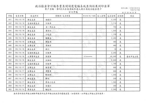 ./賴士葆100-10-09-賴士葆100-12-08 (3).tif