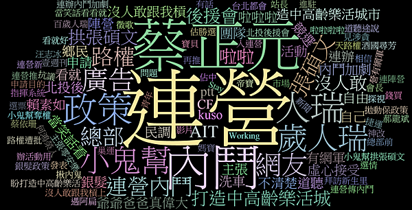 連勝文 2014/10 (1673則新聞)