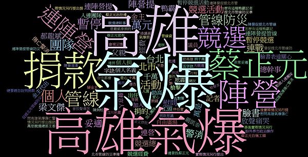 連勝文 2014/08 (941則新聞)