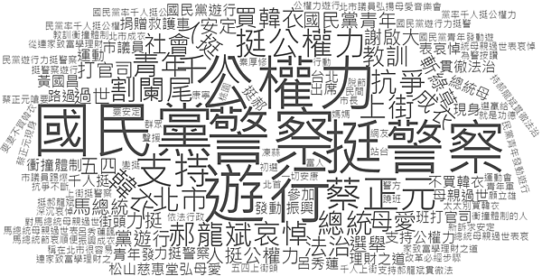 連勝文 2014/05 (370則新聞)