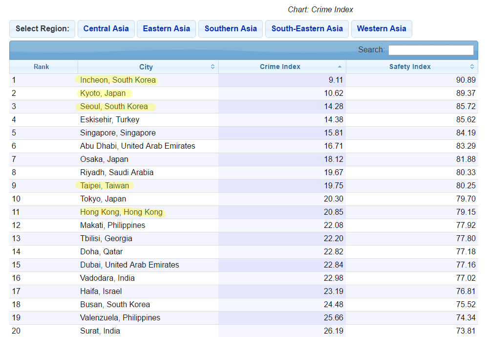 Asia  Crime Index by City 2016.png