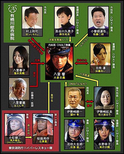 Dr Dmat 瓦礫の下のヒポクラテス Dr Dmat 痞客邦 Dr Dmat 瓦礫の下のヒポクラテス Dr Dmat 痞客邦