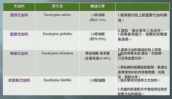 尤加利比較.jpg