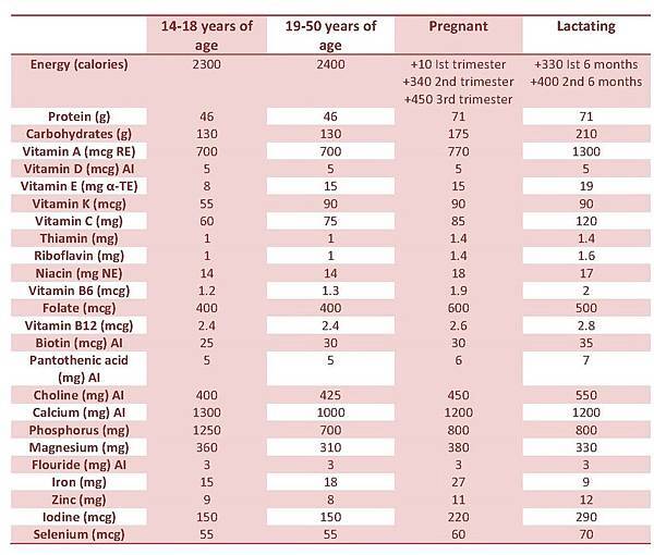 nutritional requirements for pregnant and lactating.jpg