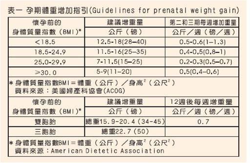 懷孕體重增加.jpg