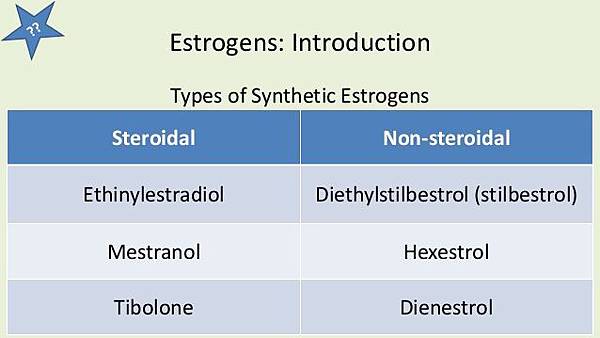 estrogen-and-progestins-5-638.jpg