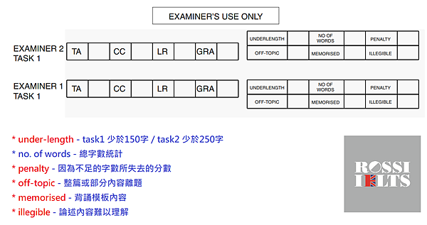 IELTS-W-扣分標準