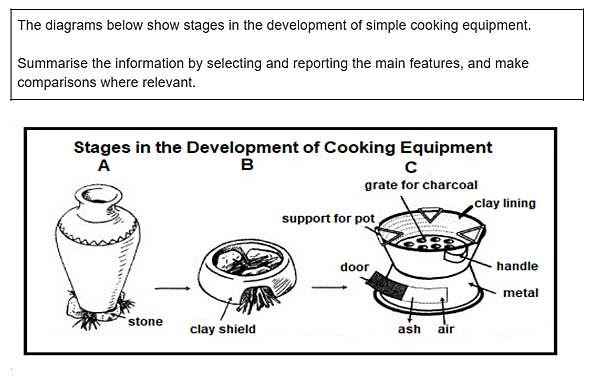 [ IELTS writing ] task 1 新題型 -