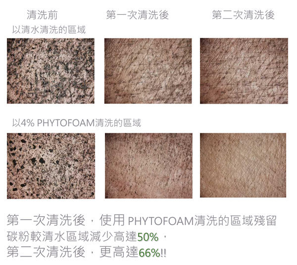 phytofoam