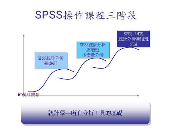 投影片5.JPG 投影片5.JPG