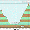 雙越嶺高度表.gif