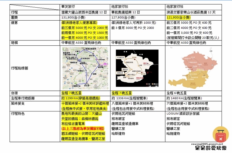 《歐洲。遊》 玩奧地利-捷克旅遊首推華友旅行 蜜月首選優質行程 7大世界遺產3夯景點玩透透