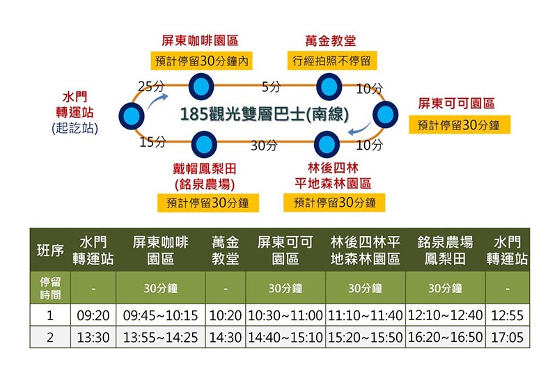 屏東185深呼吸！品嚐台灣可可製成的巧克力！產於屏東在地的國