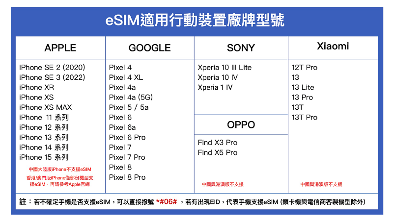 日本韓國上網推薦 Wi-Go ESIM !免換卡！網速穩！呆