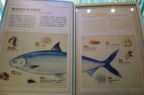 虱目魚主題館38.jpg