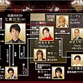 2008秋ドラマ：ギラギ(王牌男公關)CAST