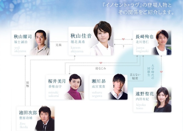 08秋ドラマ 真のブログ 痞客邦