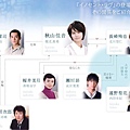 2008秋ドラマ：イノセント・ラヴ(純愛)chart