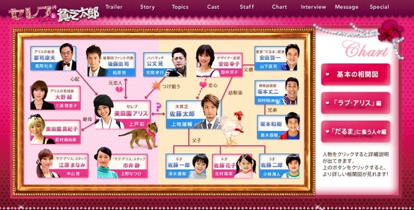 好看の日劇 08秋ドラマ セレブと貧乏太郎 公主與青蛙 Chart 真の写真 痞客邦 好看の日劇 08秋ドラマ セレブと貧乏太郎 公主與青蛙 Chart 真の写真 痞客邦