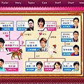 2008秋ドラマ：セレブと貧乏太郎(公主與青蛙)chart
