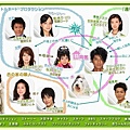 2008秋ドラマ：オー！マイ・ガール!!　(Oh！My girl！)chart