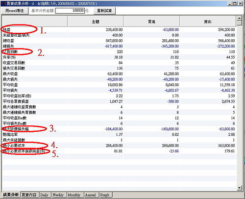 富邦HTS 4000程式交易策略教學(1)-如何製作我的第一個買賣信號?