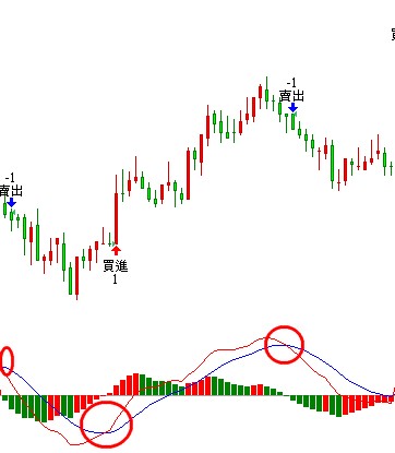 MACD-2