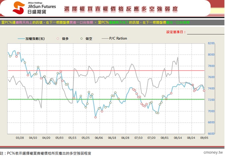 日盛期貨+理財寶+HTS 日盛期貨+理財寶+HTS