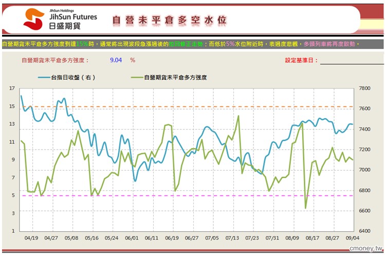 日盛期貨+HTS+理財寶 日盛期貨+HTS+理財寶