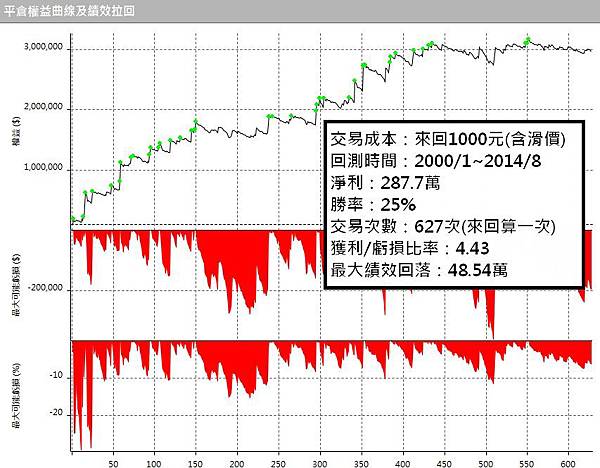均線參數013 均線參數013