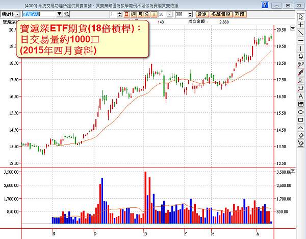 寶滬深ETF期貨 寶滬深ETF期貨