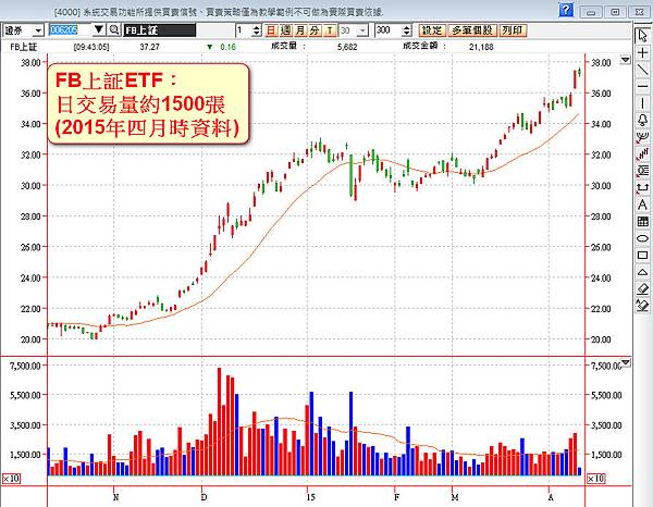 FB上証ETF FB上証ETF