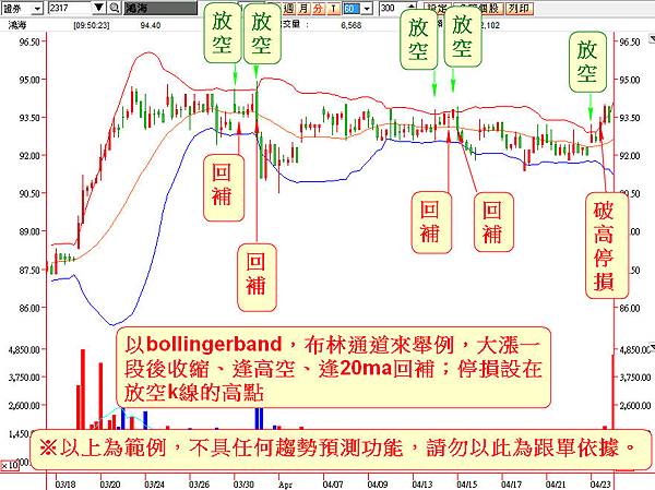 股票期貨盤整