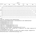 101.11.30.臺北市一定規模以下建築物變更使用類組免辦理變更使用執照表_頁面_2