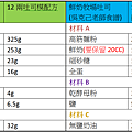 【烘培食譜】105T麵包機│輕鬆打薄膜│吳克己鮮奶牧場吐司簡單做│水合法│冷藏發酵法 (1).png