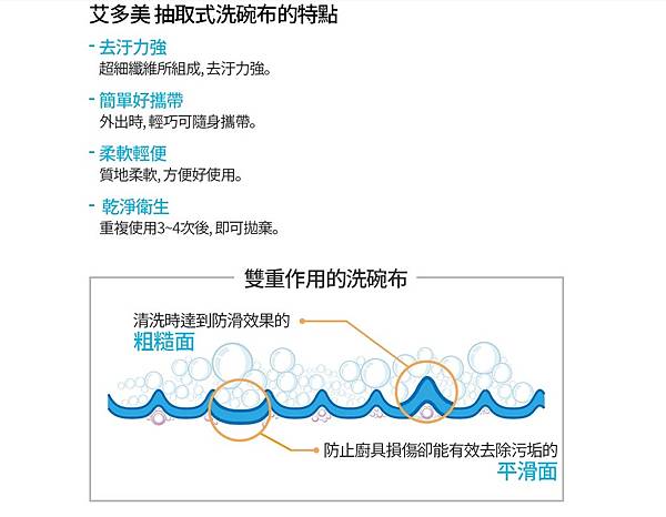 艾多美 抽取式洗碗布4.jpg