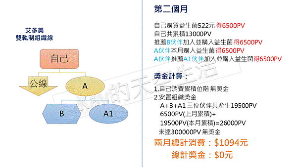 艾多美vs豐年代 獎金制度對照3.GIF