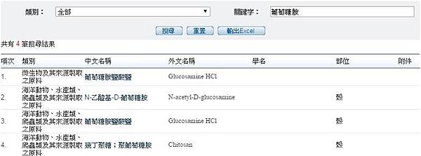 可供食品使用原料彙整一覽表-葡萄糖胺