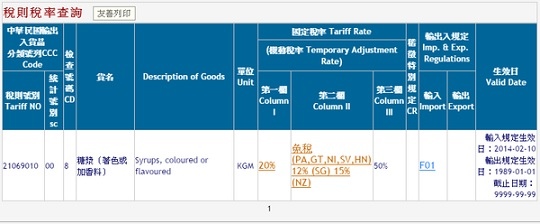 貨品稅則稅率