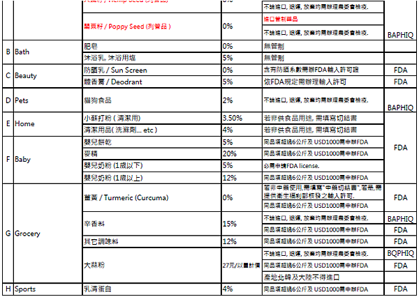 iHerb常進貨品2