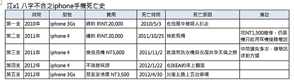 螢幕快照 2012-05-06 下午5.01.06