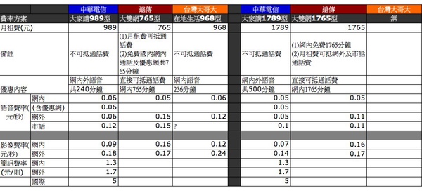 手機匯率.xls-1.jpg 手機匯率.xls-1.jpg