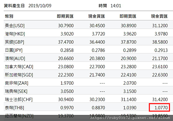 出國換匯篇-不用先出門換匯也能輕鬆到機場領外幣 出國換匯篇-不用先出門換匯也能輕鬆到機場領外幣