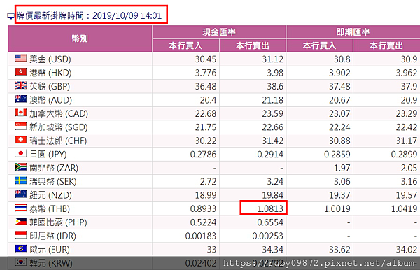 出國換匯篇-不用先出門換匯也能輕鬆到機場領外幣 出國換匯篇-不用先出門換匯也能輕鬆到機場領外幣