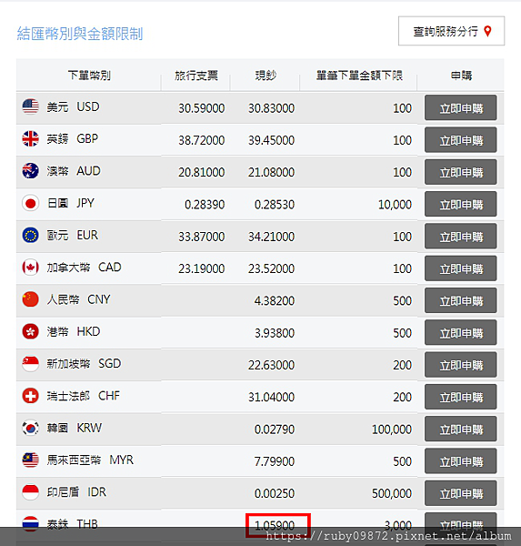 出國換匯篇-不用先出門換匯也能輕鬆到機場領外幣 出國換匯篇-不用先出門換匯也能輕鬆到機場領外幣